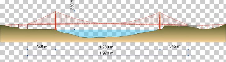 Golden Gate Bridge San Francisco–Oakland Bay Bridge Landmark PNG, Clipart, Angle, Area, Bridge, Elevation, Golden Gate Free PNG Download