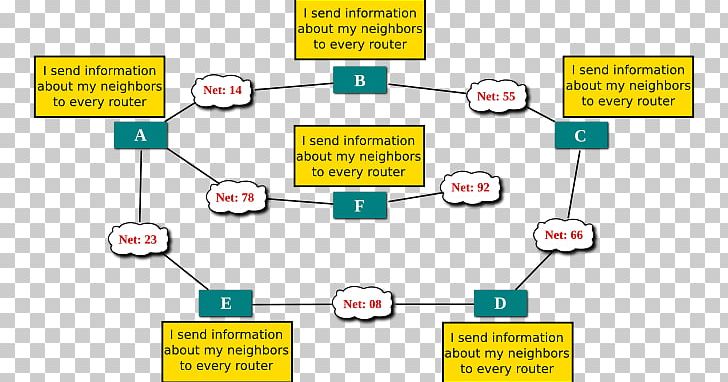 Document Distance- Routing Protocol Algorithm Technology PNG, Clipart, Algorithm, Angle, Area, Array Data Structure, Brand Free PNG Download