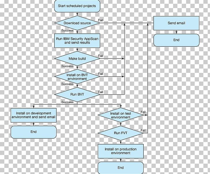 Paper Line Point Angle PNG, Clipart, Angle, Area, Continual Improvement Process, Diagram, Line Free PNG Download