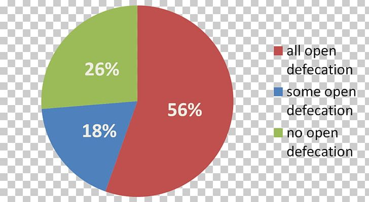 Pie Chart Statistics Graph Of A Function Circle PNG, Clipart, Analytics, Area, Brand, Chart, Circle Free PNG Download