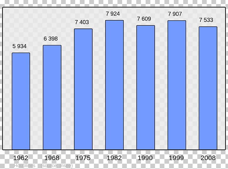 Le Havre Population Demography Le Canada Bar Chart PNG, Clipart, Angle, Area, Bar Chart, Blue, Brand Free PNG Download