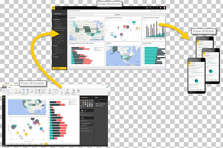 Power BI Business Intelligence Dashboard Data Visualization Microsoft PNG, Clipart, Brand, Business Intelligence, Communication, Computer Software, Dashboard Free PNG Download