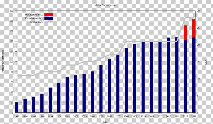 Rapid Transit Warsaw Metro Train Rail Transport Milan Metro Line 1 PNG, Clipart, Angle, Area, Brand, Centrum, Diagram Free PNG Download