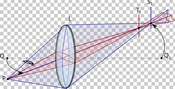 Astigmatism Abbildungsfehler Optics Lens Optische Abbildung PNG, Clipart, Abbildungsfehler, Angle, Area, Astigmatism, Autofocus Free PNG Download