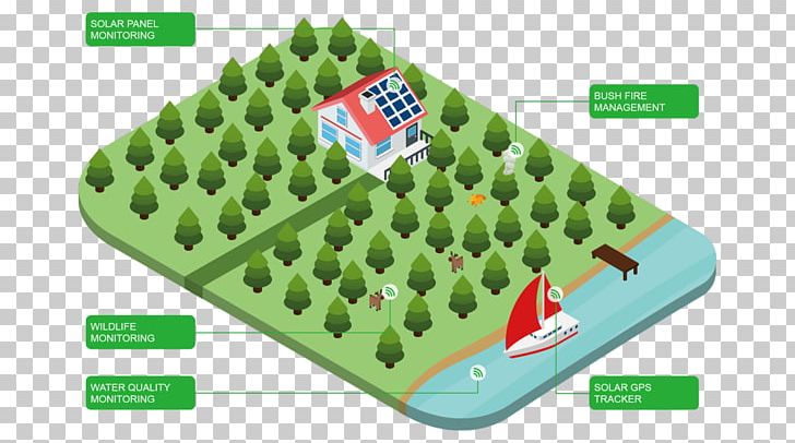 Thinxtra Maddox Street Internet Of Things Marketing Ecology PNG, Clipart, Com, Ecology, Games, Grass, Internet Of Things Free PNG Download