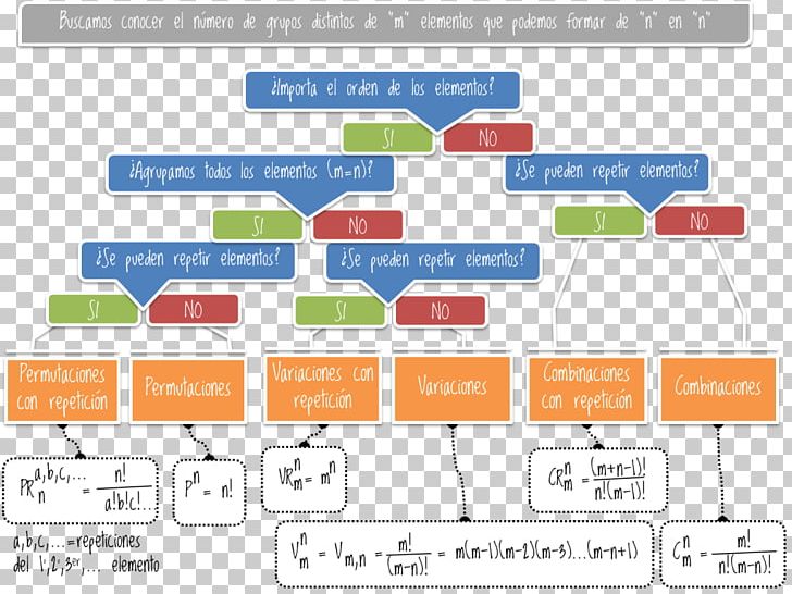 Mathematics Science Fractal Geometry International Space Station PNG, Clipart, Area, Brand, Combinatorics, Diagram, Differential Equation Free PNG Download