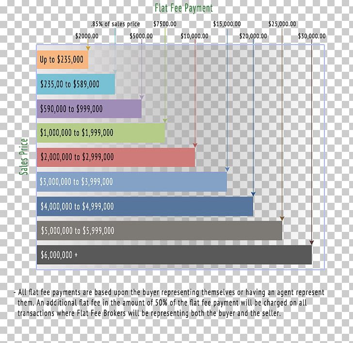 Flat Rate Material PNG, Clipart, Angle, Broker, Diagram, Fee, Flat Rate Free PNG Download