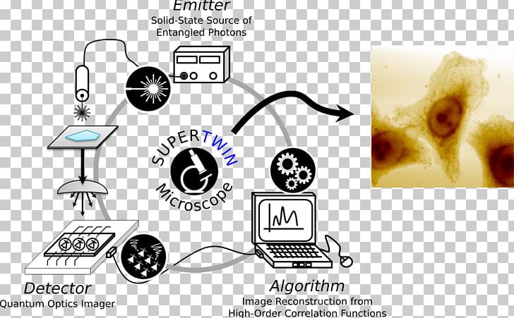 Optical Microscope Photon Quantum Entanglement Optics PNG, Clipart, Communication, Electronics Accessory, Medical Imaging, Microscope, Microscopy Free PNG Download