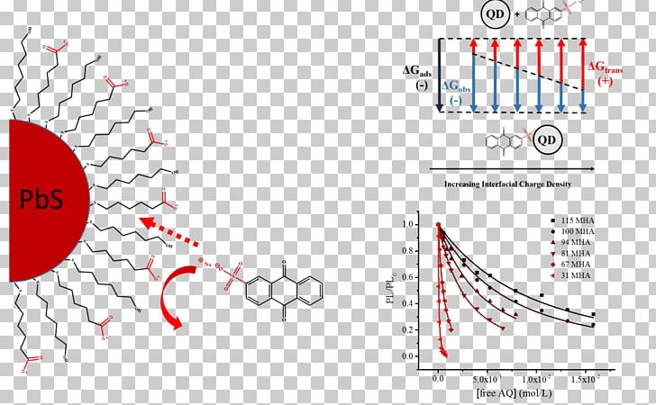 Ligand Charge-transfer Complex Molecule Electric Charge Oleylamine PNG, Clipart, Angle, Area, Brand, Chargetransfer Complex, Chen He Free PNG Download