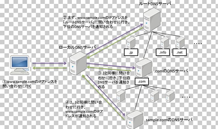 Car Line Organization Angle PNG, Clipart, Angle, Area, Auto Part, Car, Diagram Free PNG Download