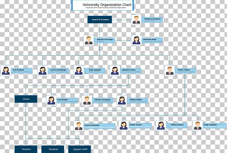 Organizational Chart Organizational Structure Business PNG, Clipart, Angle, Area, Business, Business Plan, Change Management Free PNG Download