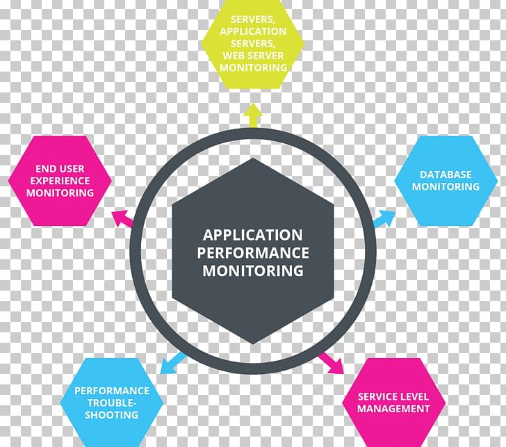 Service-oriented Architecture Service-orientation Enterprise Service Bus Microservices PNG, Clipart, Application, Architecture, Area, Business, Information Technology Free PNG Download