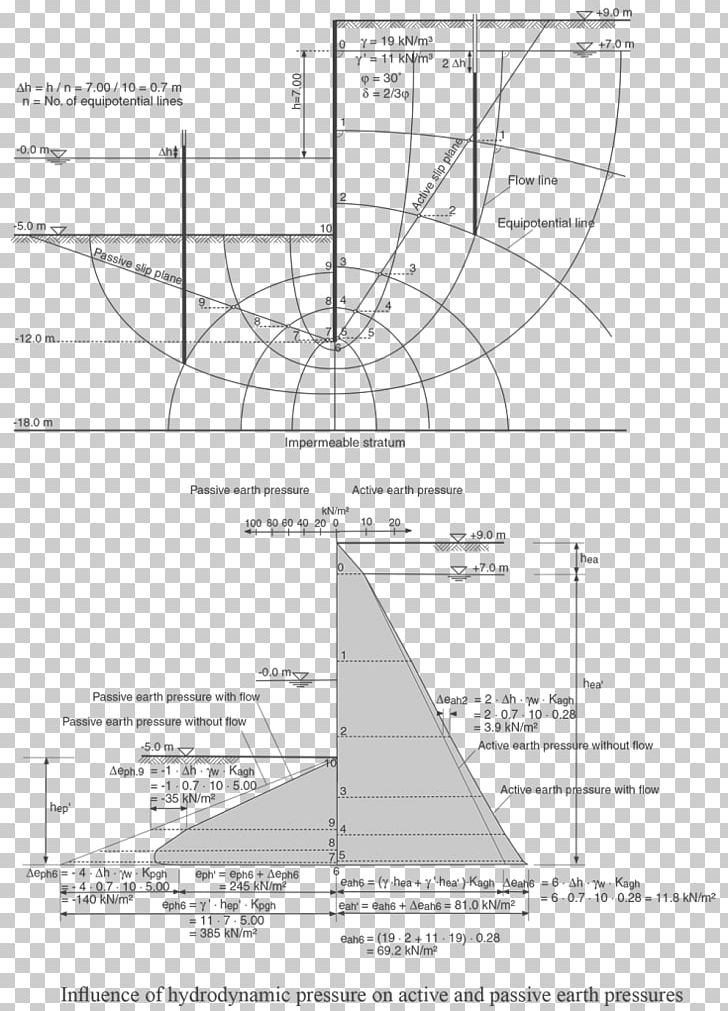Retaining Wall Lateral Earth Pressure Deep Foundation Flownet PNG, Clipart, Angle, Area, Artwork, Bearing Capacity, Black And White Free PNG Download