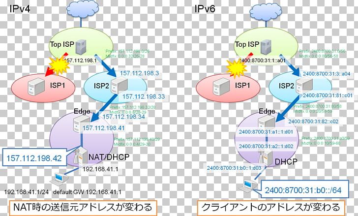 Product Design Water Technology Diagram PNG, Clipart, Area, Diagram, Line, Meeting, Nature Free PNG Download