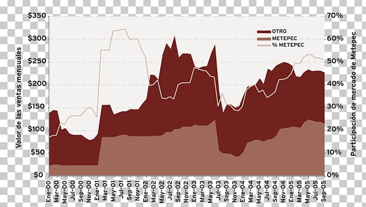 Metepec Coatepec Harinas GM GLOBAL MEDIA Real Estate Market & Lifestyle Analisi Delle Serie Storiche PNG, Clipart, Analisi Delle Serie Storiche, Area, Brand, Market, Mercado Inmobiliario Free PNG Download