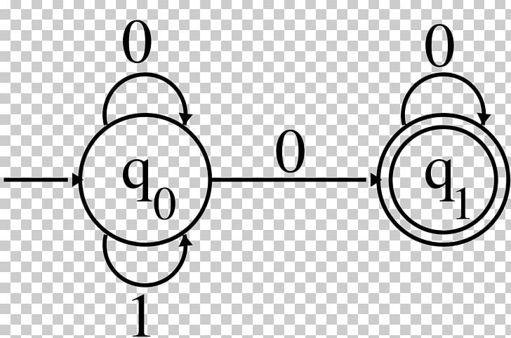 Regular Language Automata Theory Regular Expression Finite-state Machine Nondeterministic Finite Automaton PNG, Clipart, Angle, Area, Black And White, Cartoon, Circle Free PNG Download