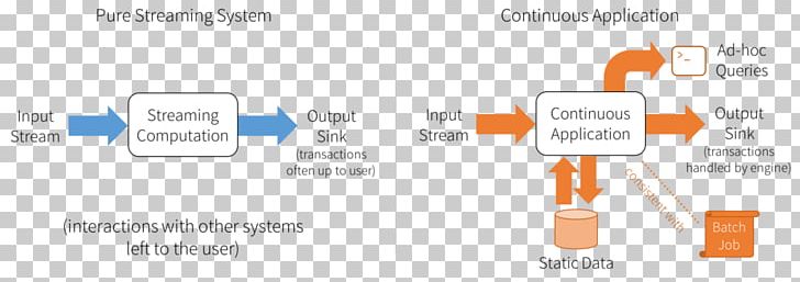 Databricks Apache Spark Stream Apache HTTP Server Brand PNG, Clipart, Apache, Apache Http Server, Apache Spark, Area, Brand Free PNG Download