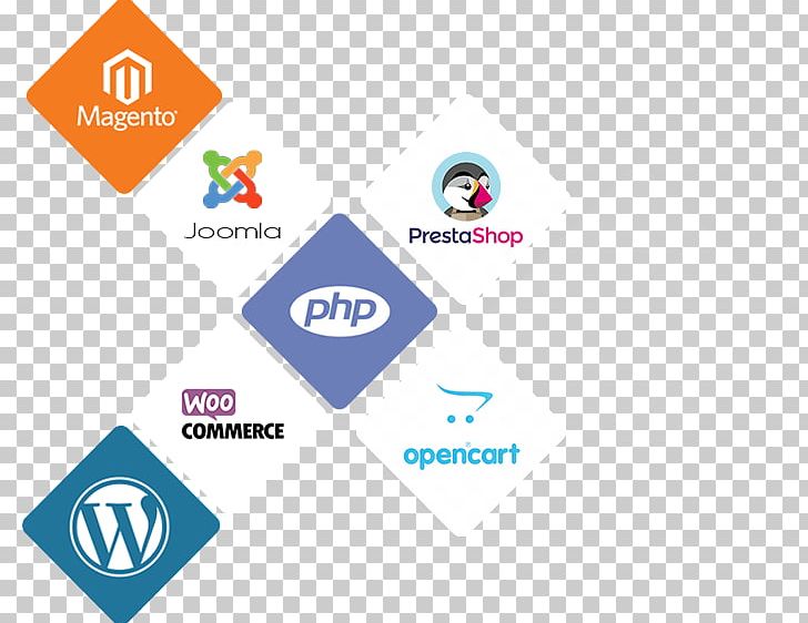 Logo Product Design Brand WordPress PNG, Clipart, Area, Brand, Communication, Computer Icon, Computer Icons Free PNG Download