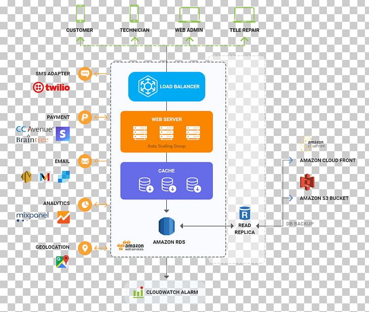 Taxi E-hailing Mobile App Development PNG, Clipart, Android, App Store, Architecture, Area, Brand Free PNG Download