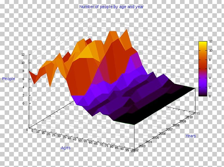Diagram 3D Computer Graphics Information Data Statistics PNG, Clipart,  Free PNG Download