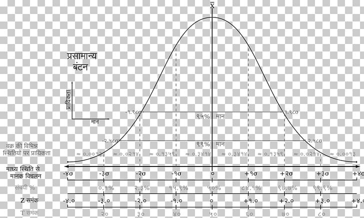 Diagram Statistics Normal Distribution Chart Correlation And Dependence PNG, Clipart,  Free PNG Download