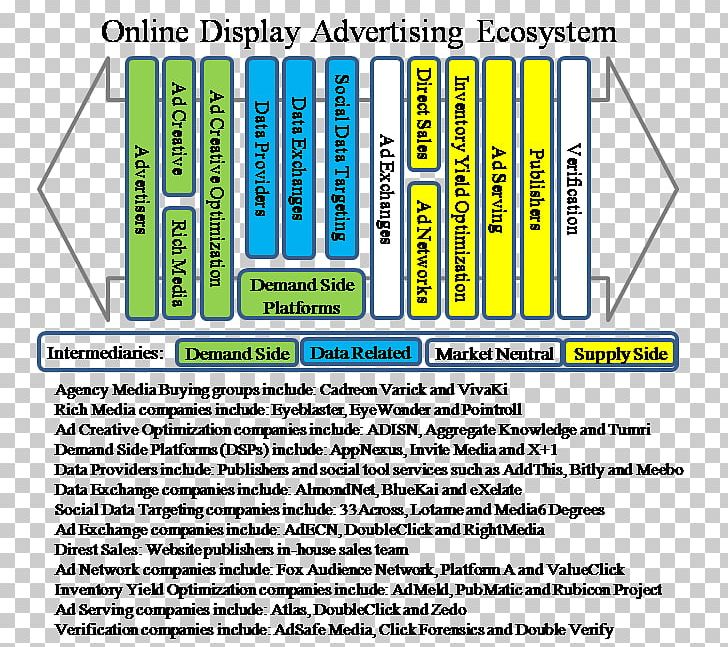 Display Advertising Marketing Brand Nielsen Holdings PNG, Clipart, Advertising, Area, Brand, Computer Program, Consumption Free PNG Download