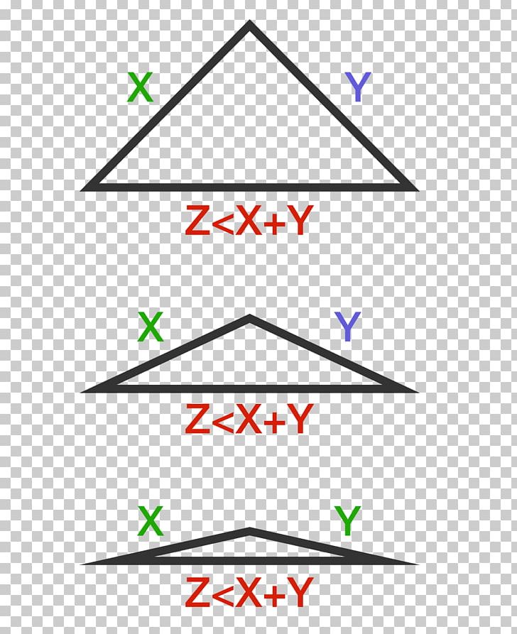 Triangle Inequality Line Point Degeneracy PNG, Clipart, Addition, Algebra, Angle, Area, Art Free PNG Download