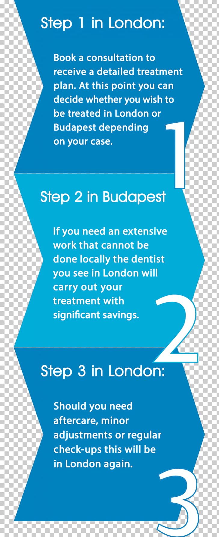 Cosmetic Dentistry Dental Implant Veneer PNG, Clipart, Area, Clinic, Cosmetic Dentistry, Dental Bonding, Dental Hospital Free PNG Download