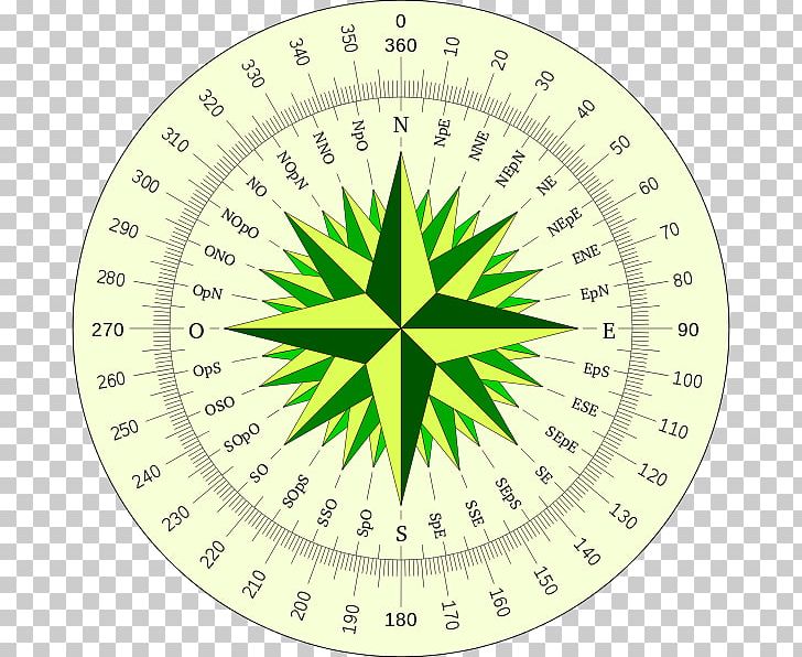 Compass Rose Wind North Bearing Disk PNG, Clipart, Anticyclone, Area, Bearing, Cardinal Direction, Circle Free PNG Download