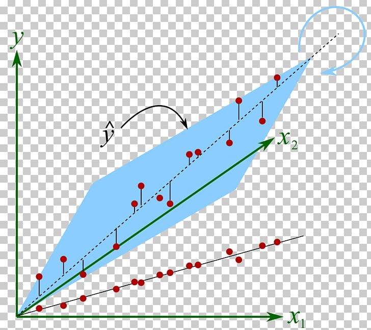 Principal Component Regression Regression Analysis Principal Component Analysis Partial Least Squares Regression Diagram PNG, Clipart, Angle, Area, Columns, Correlation And Dependence, Data Free PNG Download