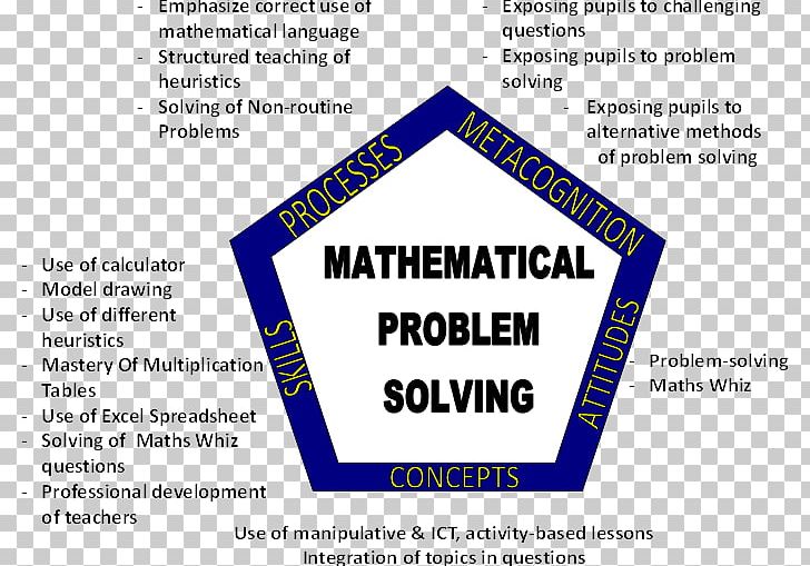 Challenging Maths Mathematics Chart Problem Solving Line PNG, Clipart, Angle, Area, Brand, Chart, Concept Free PNG Download