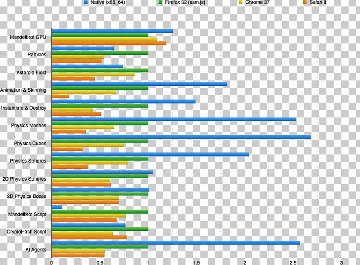 Screenshot Web Analytics Line Angle Computer PNG, Clipart, Analytics, Angle, Area, Blue, Brand Free PNG Download