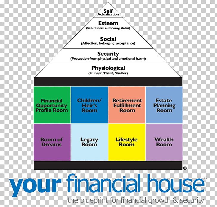 Finance House Old Age Home Retirement Emotional Security PNG, Clipart, Area, Brand, Diagram, Emotion, Emotional Security Free PNG Download