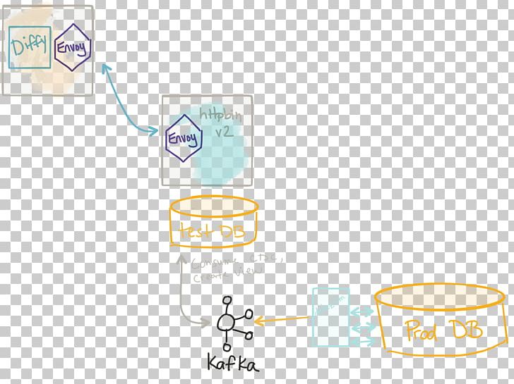 Microservices Computer Network Data Mesh Networking Network Topology PNG, Clipart, Angle, Area, Brand, Circuit Breaker, Computer Network Free PNG Download