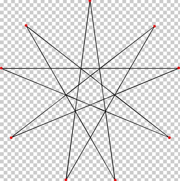 Enneagram Isogonal Figure Star Polygon Geometry Stellation PNG, Clipart, Angle, Area, Art, Circle, Diagram Free PNG Download