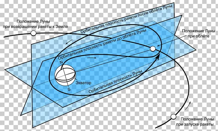 Luna Programme Luna 3 Far Side Of The Moon Trajectory PNG, Clipart, Angle, Area, Diagram, Drawing, Exploration Of The Moon Free PNG Download