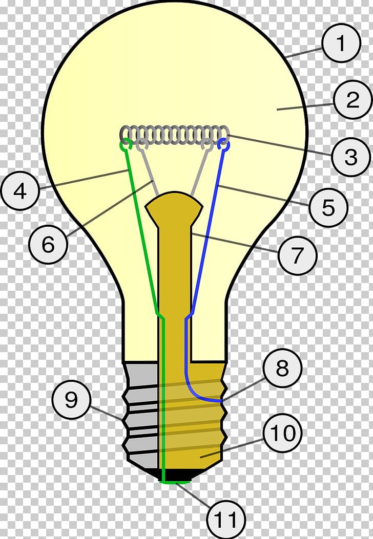 Incandescent Light Bulb Incandescence Lamp Electric Light PNG, Clipart, Angle, Area, Diagram, Electrical Filament, Electricity Free PNG Download