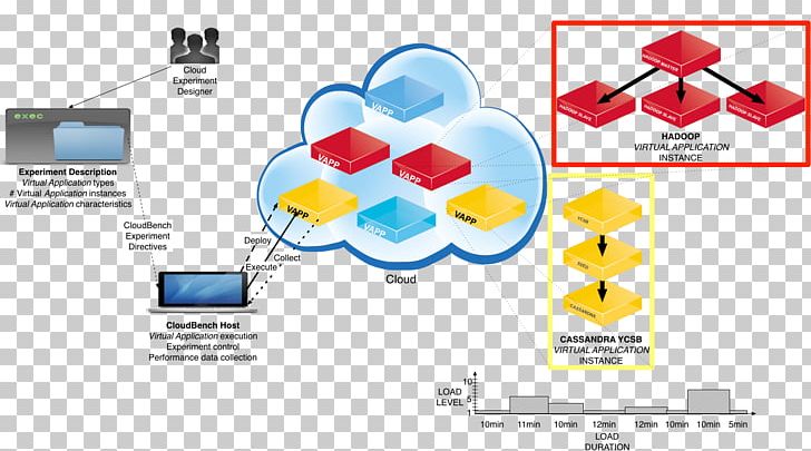 Cloud Computing Diagram Graphic Design Brand PNG, Clipart, Brand, Cloud Computing, Device Driver, Diagram, Graphic Design Free PNG Download