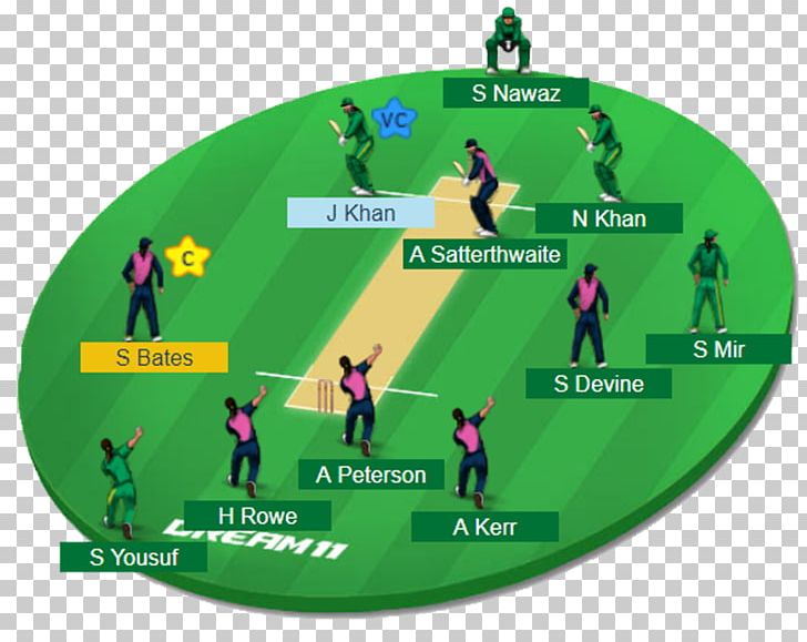 Under-19 Cricket World Cup Australia National Cricket Team England Cricket Team Sri Lanka National Cricket Team Fantasy Cricket PNG, Clipart,  Free PNG Download