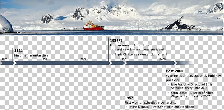 United Kingdom Antarctic Essays In Persuasion Timeline HMS Protector PNG, Clipart, Antarctic, Arctic, Brand, Glacial Landform, History Free PNG Download