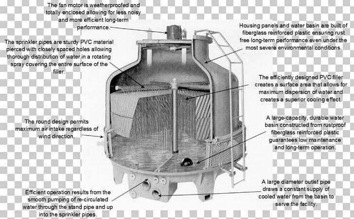 Cooling Tower Evaporative Cooler Fibre-reinforced Plastic System PNG, Clipart,  Free PNG Download