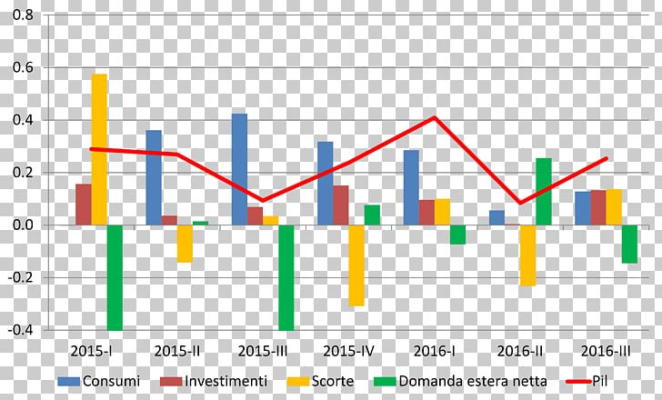 Macroeconomics Gross Domestic Product 0 European System Of Accounts June PNG, Clipart, 2016, 2017, 2018, Angle, Area Free PNG Download