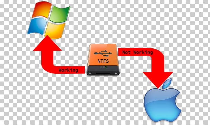 NTFS FAT32 Computer Transaction-Safe FAT File System ExFAT PNG, Clipart, Brand, Computer, Computer Wallpaper, Electronics Accessory, Exfat Free PNG Download