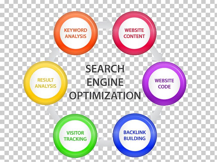 Search Engine Optimization Web Search Engine Google Search Website SEO Professional PNG, Clipart, Area, Brand, Circle, Communication, Company Free PNG Download
