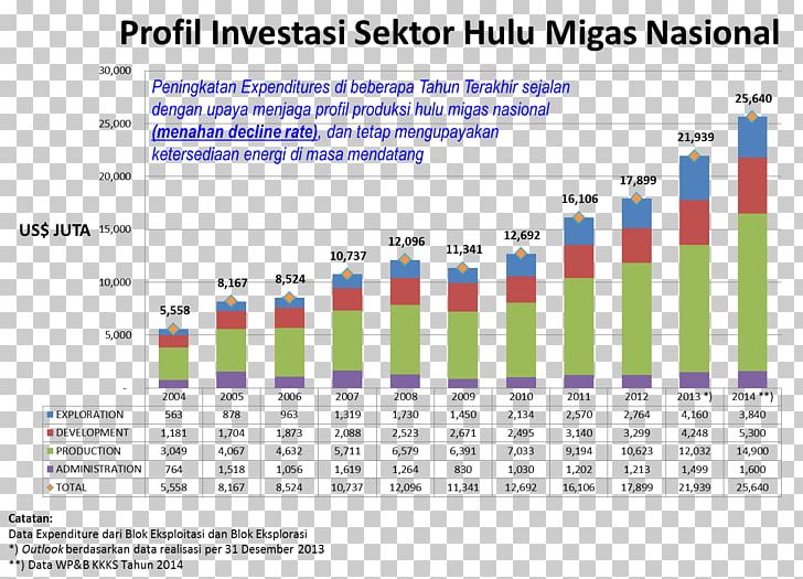 Indonesia Investment Government Budget Organization Capital PNG, Clipart, Area, Brand, Budget, Business, Capital Free PNG Download