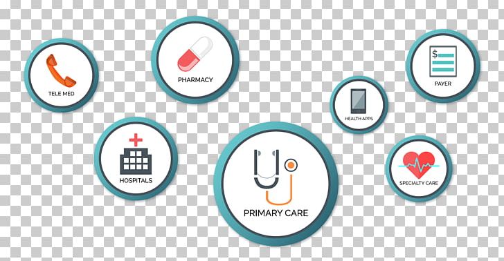 Health Care Health Insurance Portability And Accountability Act Medical Record Safety PNG, Clipart, Are, Blockchain, Brand, Circle, Clinic Free PNG Download