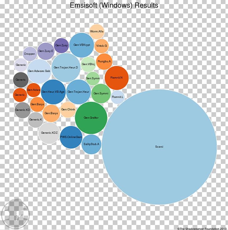 Graphic Design Diagram Desktop PNG, Clipart, Art, Circle, Computer, Computer Wallpaper, Desktop Wallpaper Free PNG Download