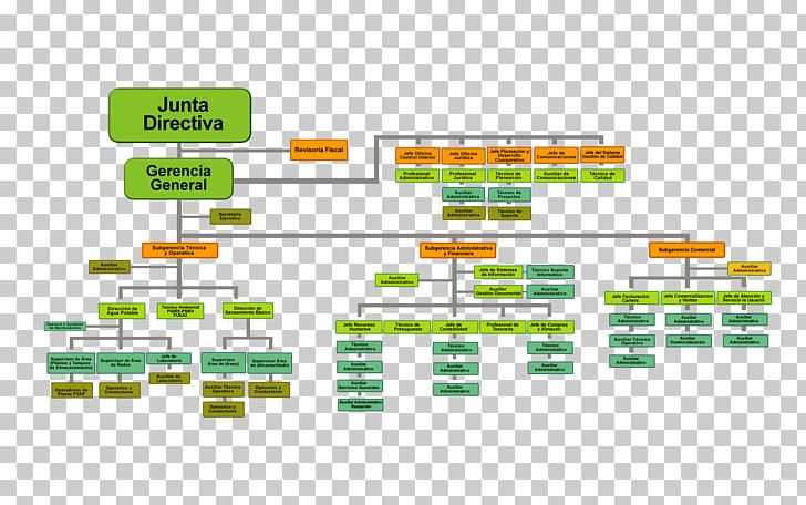 Organizational Chart Empresa Industry Public Utility PNG, Clipart, Angle, Area, Bitcoin, Brand, Diagram Free PNG Download
