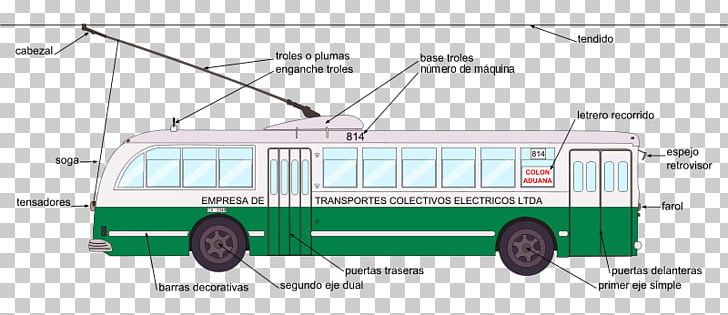 Trolleybus Overhead Line Transit Bus PNG, Clipart, Area, Automotive Exterior, Bus, Compact Car, Diagram Free PNG Download