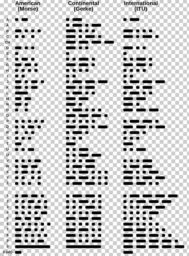 American Morse Code SOS Electrical Telegraph Telegraphy PNG, Clipart, Alphabet, American Morse Code, Angle, Area, Black Free PNG Download